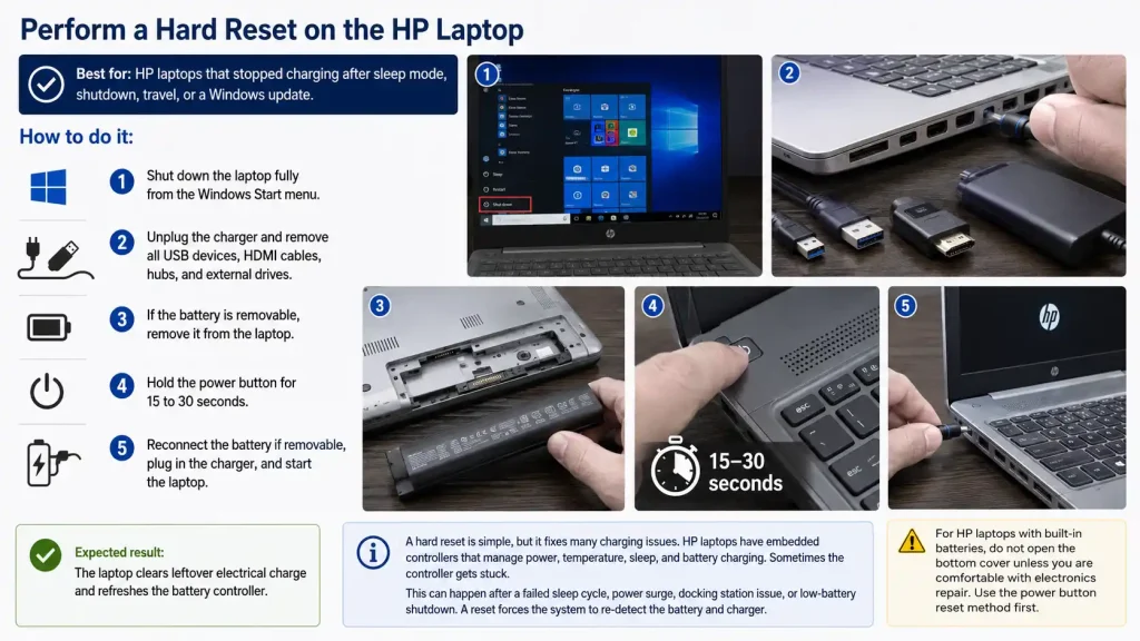 How to hard reset an HP laptop