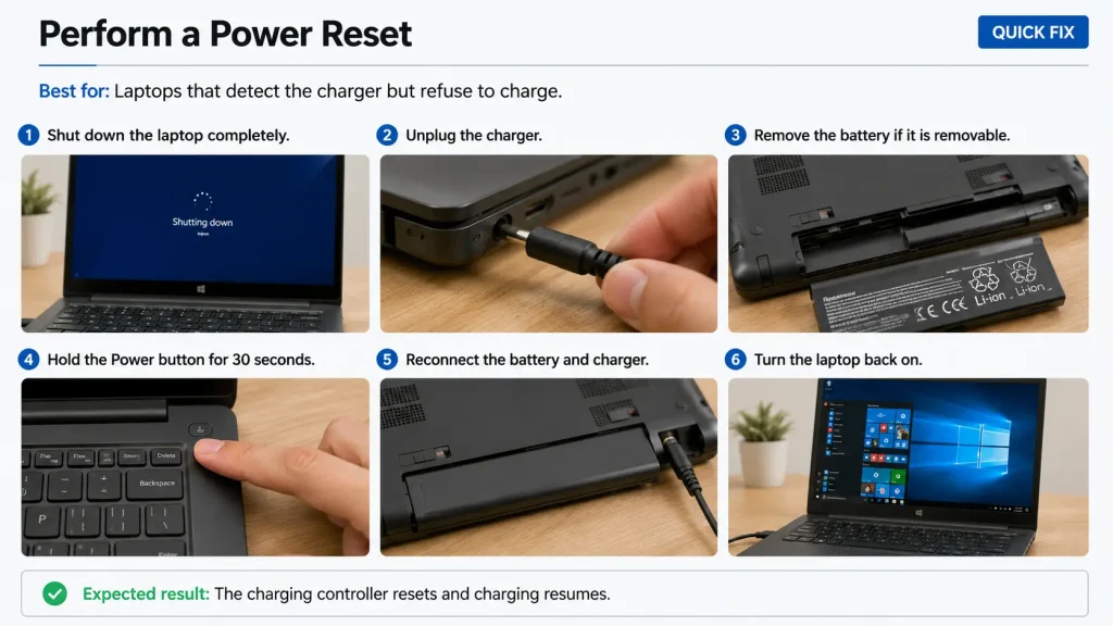 Power reset guide for laptop charging issues