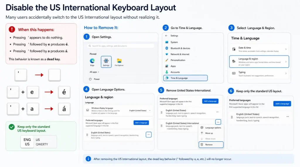 Disable the US International Keyboard Layout