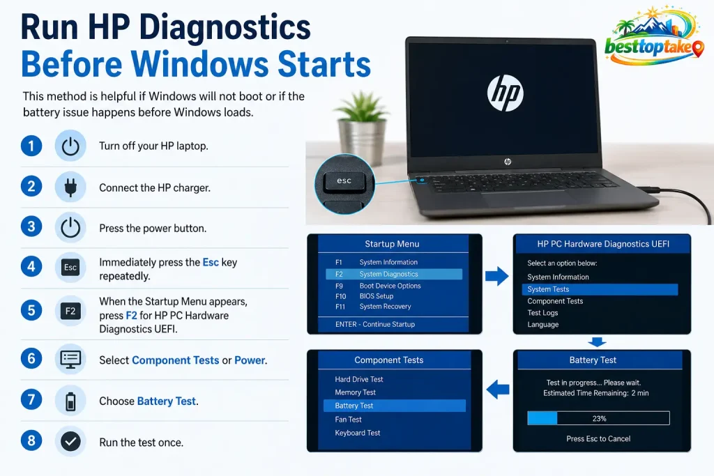 HP Diagnostics Before Windows Starts