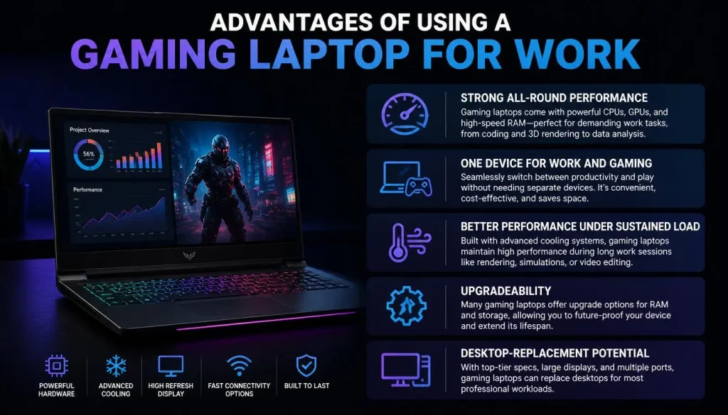Advantages of Using a Gaming Laptop for Work